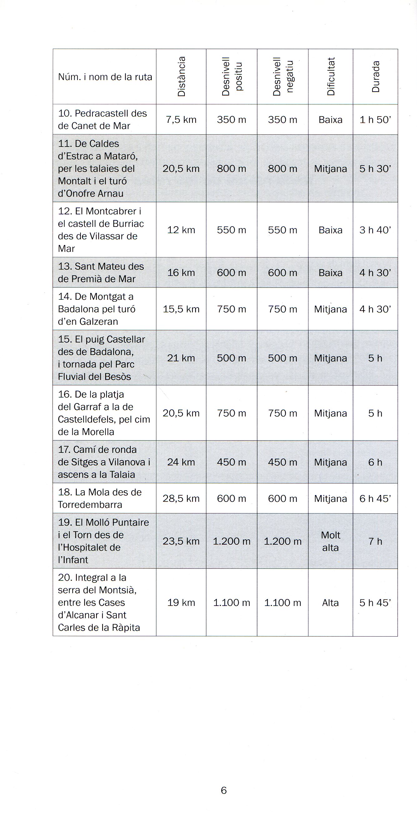 20 excursions a prop del mar : Costa Brava · Maresme · Barcelonès · Garraf · Costa Daurada · Delta de l'Ebre - Miniatura 3